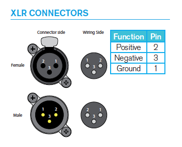 Calrec Hydra2 AD5782 - Connections - Synthax Audio UK